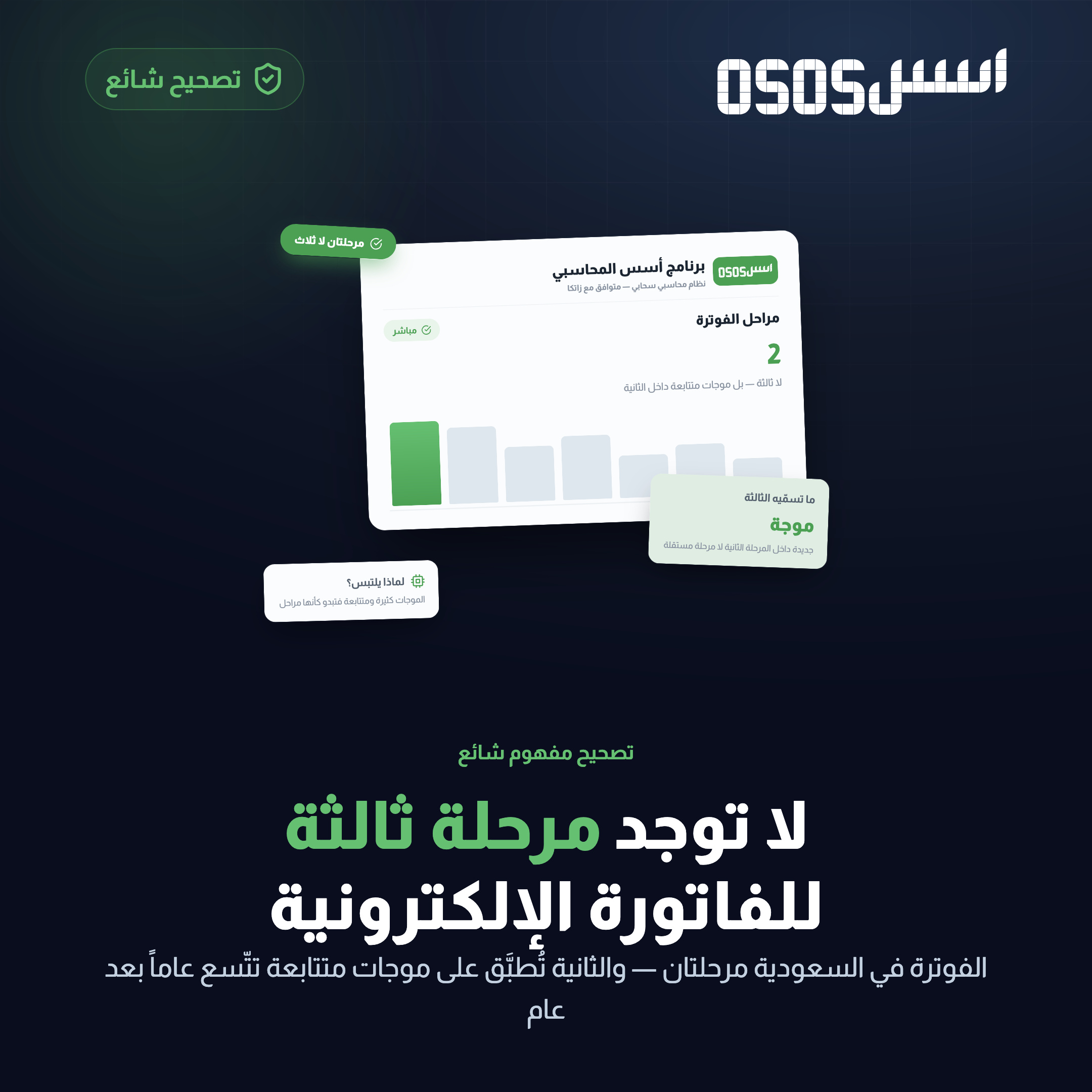 الفاتورة الإلكترونية المرحلة الثالثة في السعودية: الحقيقة والموجات